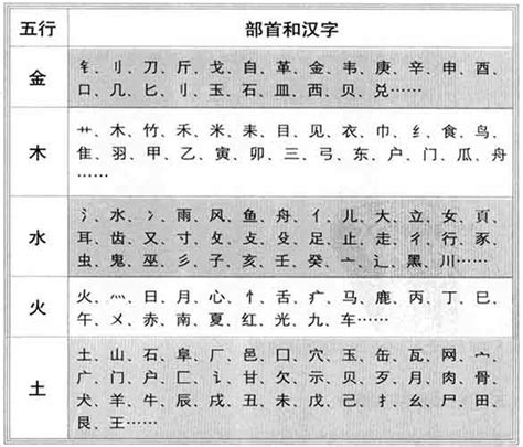 詠五行|咏字的五行属性